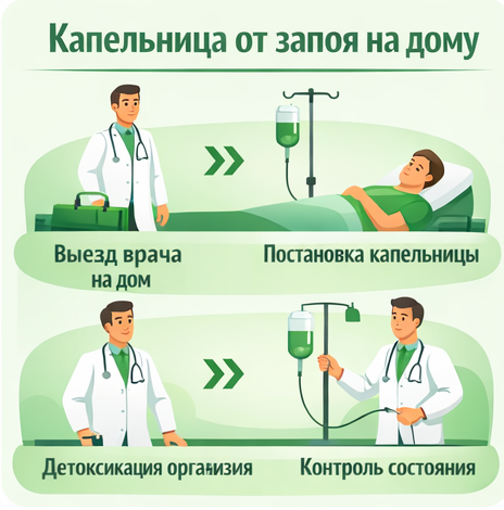 капельница от запоя в Бахчисарае в клинике Санати